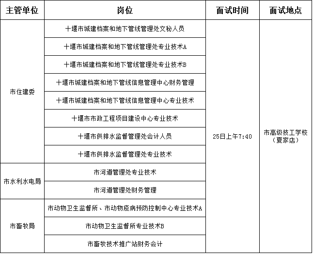 十堰招聘信息